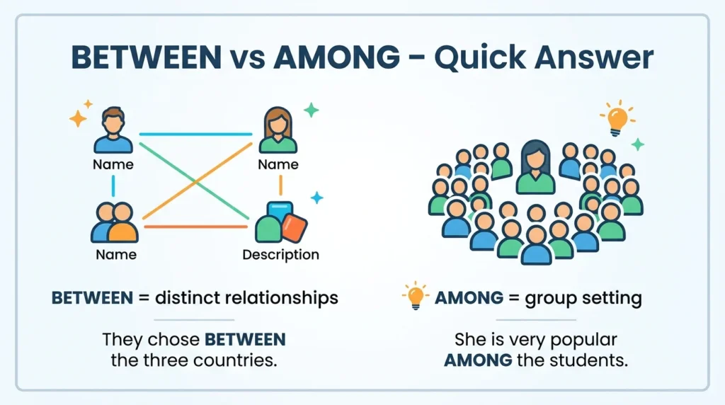 between vs among