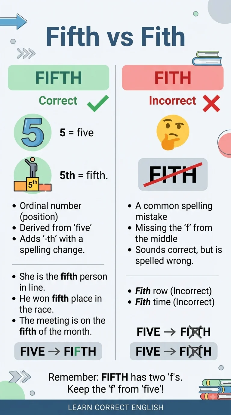 fifth vs fith